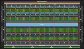 nVidia GP100 Blockdiagramm